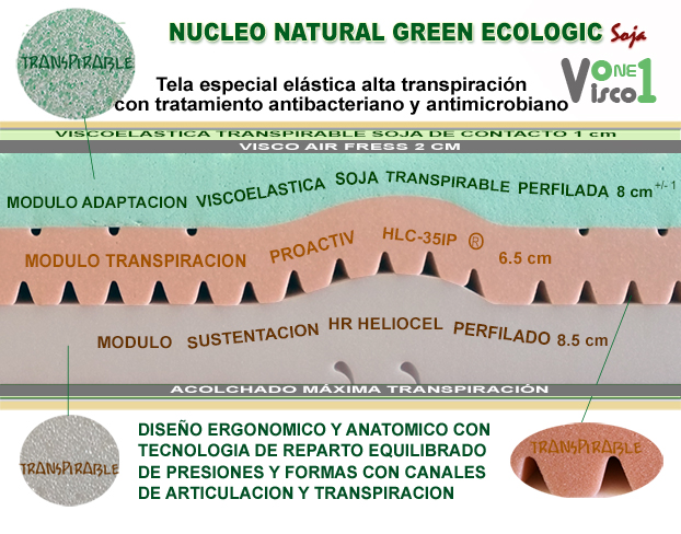 detalle nucleo colchon viscoelastico visco natural green ecologic soja.jpg