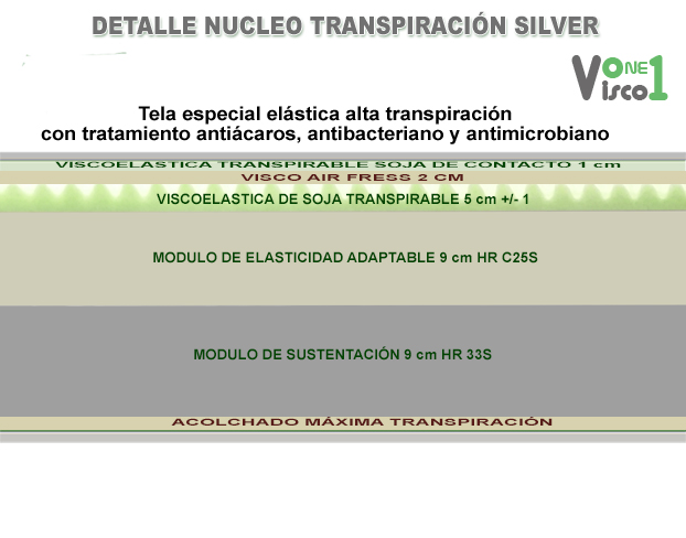 detalle nucleo colchon viscoelastico transpiracion silver.jpg