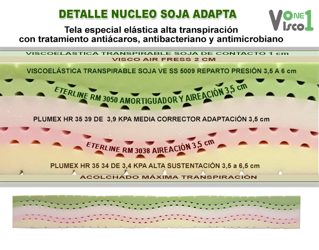detalle nucleo colchon viscoelastico soja adapta.jpg