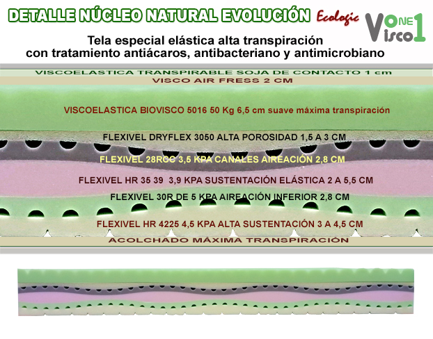 detalle nucleo colchon viscoelastico natural evolucion.jpg