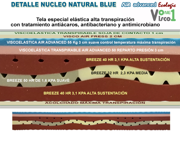 detalle nucleo colchon viscoelastico natural blue.jpg