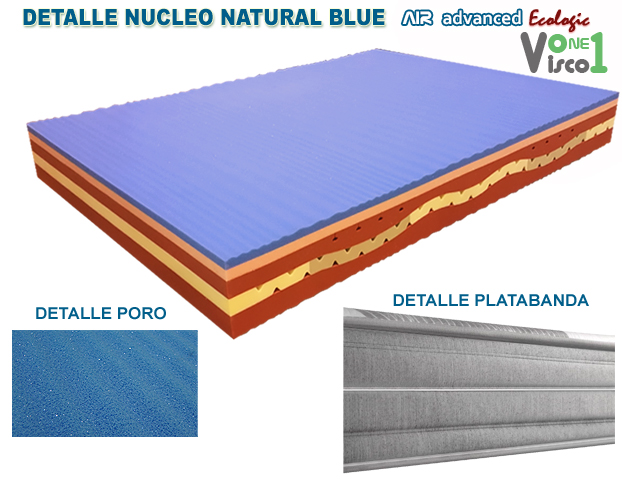 detalle nucleo natural blue 2023.jpg